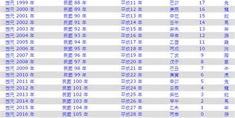 2001年是什麼年|2001是民國幾年？2001是什麼生肖？2001幾歲？